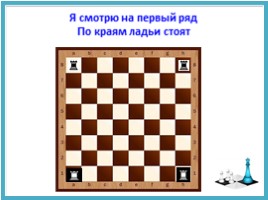Начальное положение фигур на шахматной доске, слайд 9