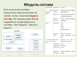 Модели систем, слайд 6
