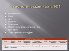 Трудности в апробации технологических карт, слайд 9