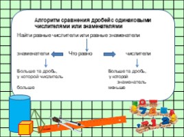 Для 4 класса "Сравнение дробей с одинаковыми числителями", слайд 10