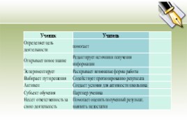 Развитие исследовательских умений младших школьников на уроках окружающего мира, слайд 15