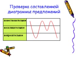 Методы и формы контроля на уроке русского языка, слайд 8