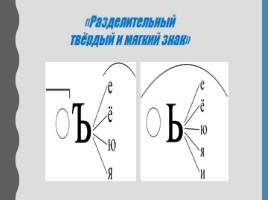 Для 4 класса "Правописание. Разделительные Ь и Ъ знаки.", слайд 4