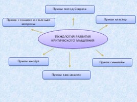 Современные технологии на уроках физики, слайд 4