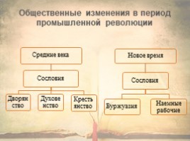 Россия и мир на рубеже 18 - 19 веков, слайд 12