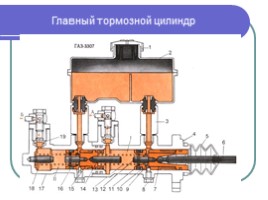 Тормозная система для профессии "машинист лесозаготовительных и трелевочных машин", слайд 14