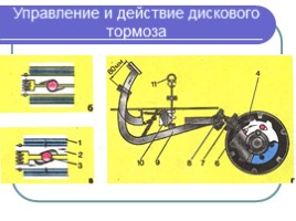 Тормозная система для профессии "машинист лесозаготовительных и трелевочных машин", слайд 21