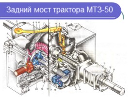 Тормозная система для профессии "машинист лесозаготовительных и трелевочных машин", слайд 22