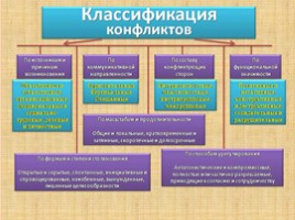 Общение - большое умение (обществознание 5 класс), слайд 21