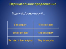 Настоящее простое время (английский язык 6 класс), слайд 6