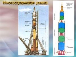 58 лет первому полёту человека в космос, слайд 8