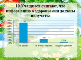 Результаты анкетирования учащихся 6-11 классов, слайд 12