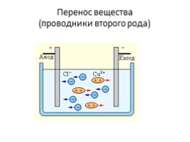 Электрический ток в жидкостях. Закон электролиза, слайд 9