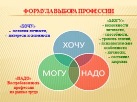 Новые подходы к организации профориентационной работы в школе. Классный час «В поисках будущей профессии», слайд 13