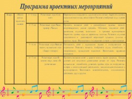 Развитие и реализация музыкальных способностей детей в накоплении музыкально – слуховых представлений через музицирование, слайд 16