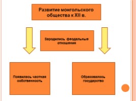 Монгольское нашествие на Русь., слайд 6