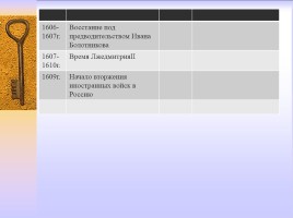 Методическая разработка раздела учебной программы по истории России 7 класс, слайд 16