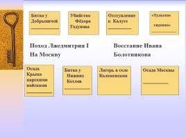 Методическая разработка раздела учебной программы по истории России 7 класс, слайд 23