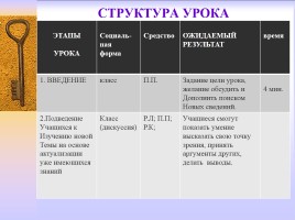Методическая разработка раздела учебной программы по истории России 7 класс, слайд 46