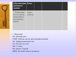 Методическая разработка раздела учебной программы по истории России 7 класс, слайд 48