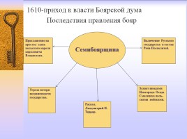 Методическая разработка раздела учебной программы по истории России 7 класс, слайд 59