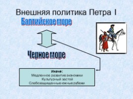 Россия в 18 веке, слайд 11