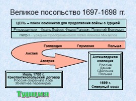 Россия в 18 веке, слайд 13