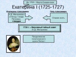 Россия в 18 веке, слайд 19