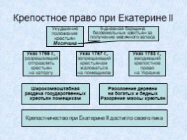Россия в 18 веке, слайд 28