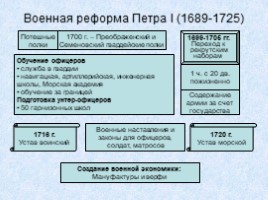 Россия в 18 веке, слайд 3