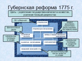 Россия в 18 веке, слайд 30