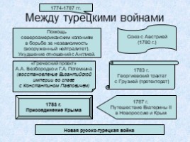 Россия в 18 веке, слайд 36