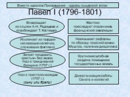 Россия в 18 веке, слайд 41