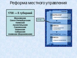 Россия в 18 веке, слайд 6