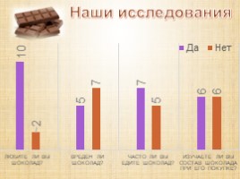 Шоколад - вред или польза (внеурочная деятельность), слайд 6
