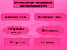 Историческая перспективасловрусского языка, слайд 2