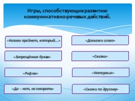 Формирование коммуникативных УУД (для учителей логопедов), слайд 9