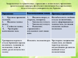 Мониторинг здоровья воспитанников ДОО (медико-педагогический контроль), слайд 25