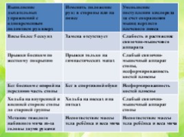 Мониторинг здоровья воспитанников ДОО (медико-педагогический контроль), слайд 27