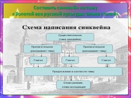 Золотой век русской культуры: смена стилей (11 класс), слайд 15