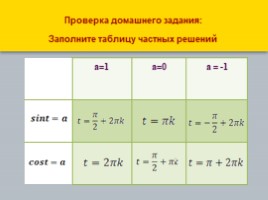 Решение простейших тригонометрических уравнений, слайд 14