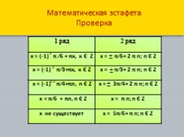 Решение простейших тригонометрических уравнений, слайд 16