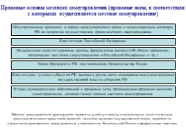 Конституционно-правовые основы местного самоуправления в Российской Федерации, слайд 5