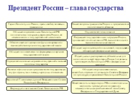 Президент Российской Федерации, слайд 3