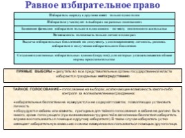 Избирательное право в Российской Федерации, слайд 8