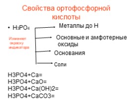 Фосфор и его соединения, слайд 8