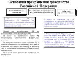 Конституционно-правовой статус человека и гражданина в Российской Федерации, слайд 12
