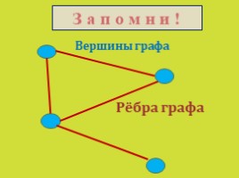 Граф. Построение графов (3 класс), слайд 2