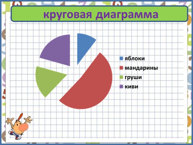Презентация - Диаграмма и решение задач (3 класс)