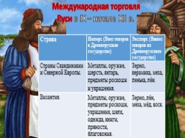 Место и роль Руси в международной торговле в IX – XII веке (6 класс), слайд 11